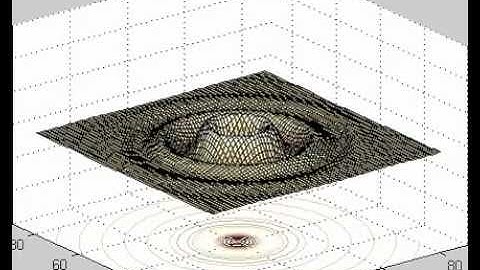 Fully annotated matlab surface transform with code!