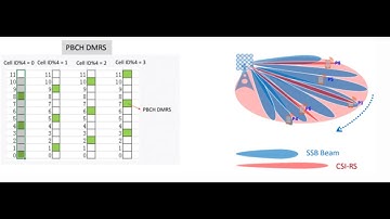 Difference between SSB-RSRP & CSI-RS RSRP in 5G ?