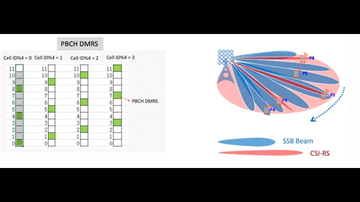 Difference between SSB-RSRP & CSI-RS RSRP in 5G ?