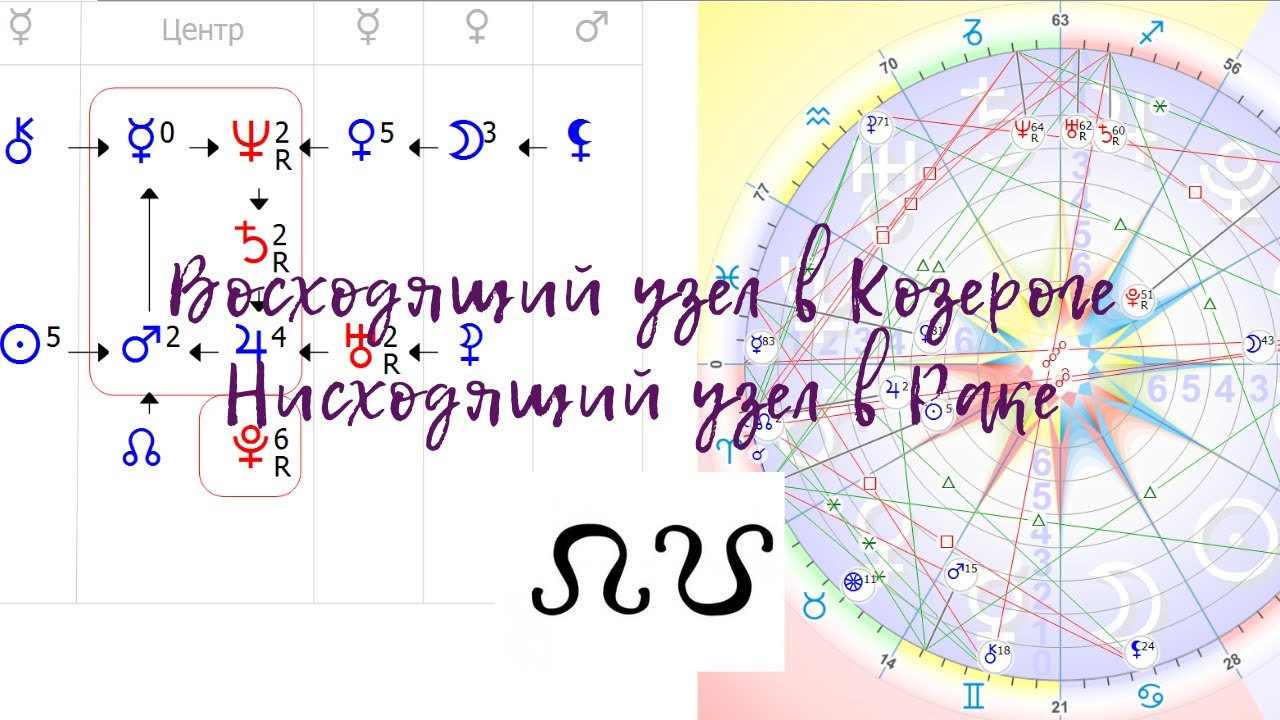 Ретроградный Северный Узел В Натальной Карте Женщины