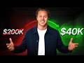 Why $40,000 Is Actually Better Than $200,000 In Business Credit