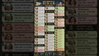 All Chief Ministers of Bihar | Complete Political Timeline #shorts