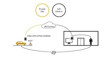 LRS Contact Free Engagement - Curbside Delivery