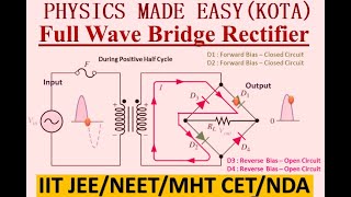 Full wave bridge rectifier; derivation of potential barrier in pn junction; p-n junction diode-23;