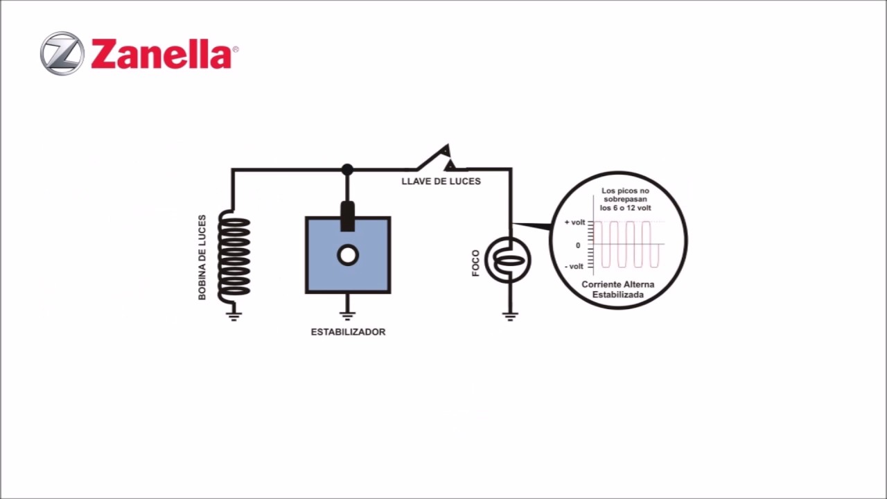 Conexión de regulador de voltaje de ciclomotores Zanella de 50 a 125 cm³ (2T)