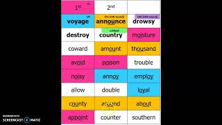 Syllables and Affixes Sort 22