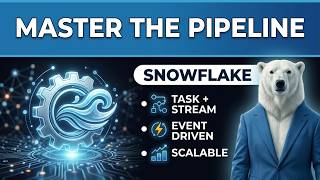 The Secret to Seamless Snowflake Automation
