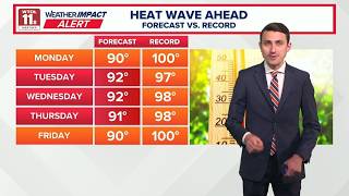 Cloudy with some showers Wednesday evening, Alert Days issued next week | WTOL 11 Weather - June 24