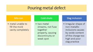 MOOC Casting Defects