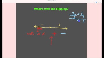 Why flip inequality when you multiply/divide by a negative