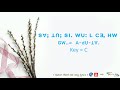 Lisu song =  SV; THn; SI  WU L C3, HW= ~ (GW-. A PHU THV)