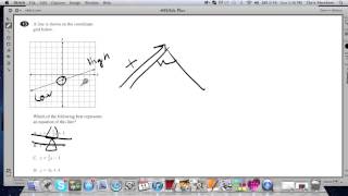 MTEL TEST PREP ~ SLOPE - Part 2 ~ GOHmath.com ~ By Chris Abraham