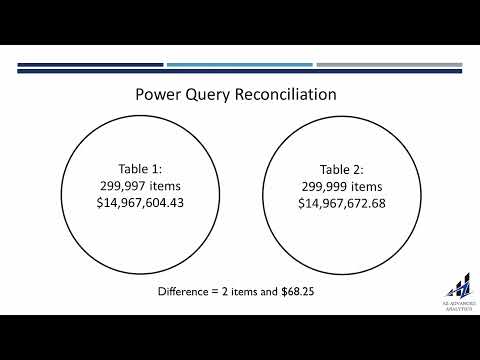 Power Query Big