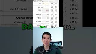 Zeitunabhängige Trading Strategie mit kleinem Kapital