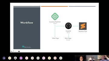Using CodeKit with SASS when developing your website