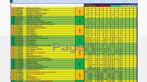 3 1 Video 1 for CLO PLO excel sheet