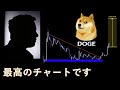 これからとんでもない暴騰相場がくるかもしれない