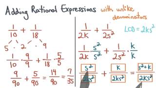 Add Rational Expressions Like Denominators - Visualizing Algebra