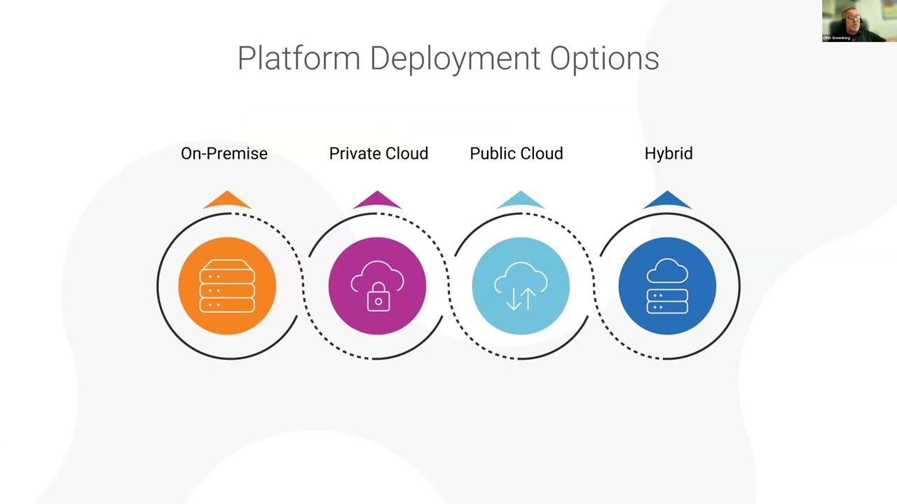 ZYXEL | Webinar: From Insights to Compliance, A Joint Webinar w/ Friendly Technologies (08-15-2024)