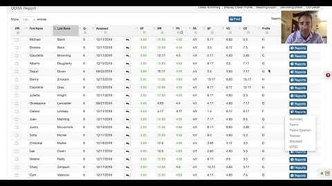 DORA scores and report page overview (ELA/Reading)