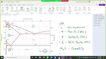 Engineering Materials 2565-1 (Sec 802) : Chapter 9 - Fe-C Phase Diagram Part 1 (Final)