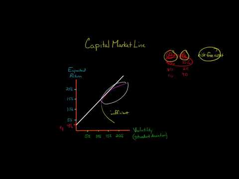 The Capital Market Line