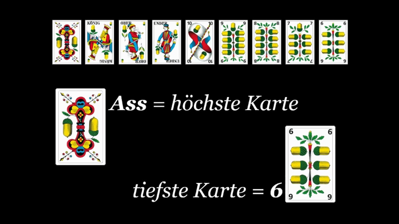 Reihenfolge Reihenfolge