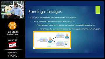 Akka in a nutshell workshop | Lior Perry (HE)