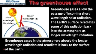 C.5 The greenhouse effect (SL)