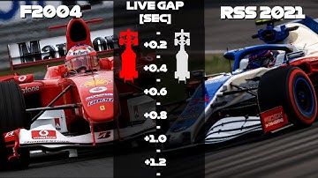Ferrari F2004 vs RSS Formula Hybrid 2021 - Monza - Live Gap Comparison