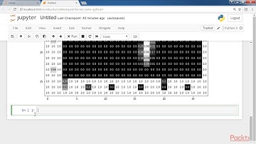Practical Convolutional Neural Networks: Convolutional Neural Networks | packtpub.com