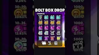 probabilities of early access for Bolt 1/2