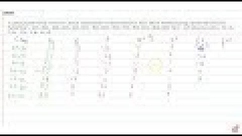 JEE MAINS 2018 JEE MAINS 2018 Calculate the mean and standard deviation for the following    dis...