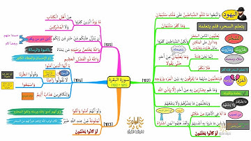 خريطة ذهنية لسورة البقرة، الوجه I16I