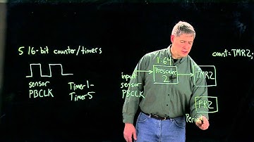 Intro to PIC32 counter/timers (Kevin Lynch)