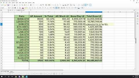 CORRECTION: Shiba Inu Woofpaper v2 Allocation Pairs Updated!