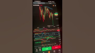 How to set up indicators and boundaries #trading #indicators #bitcoin #bybit #macxcrypto #crypto