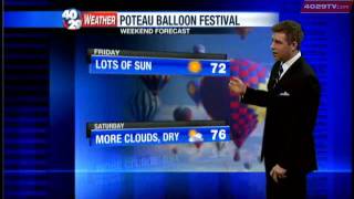 Weekend Weather Forecast