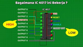 How IC 4017 Works? | Basic Learning