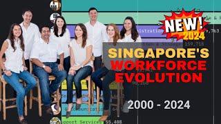 Singapore's Workforce Evolution (2000-2024)