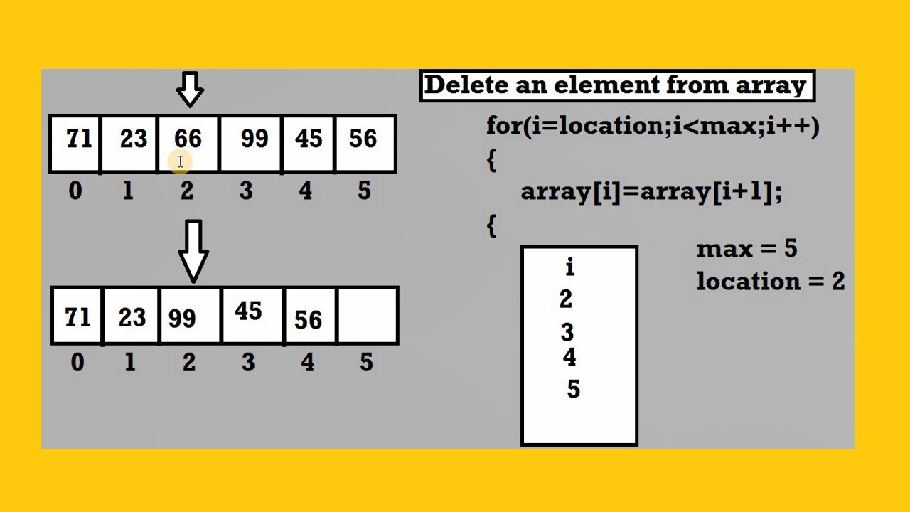 Array remove element. Как удалить элемент из массива java. Массив кнопок java. Remove element in array java. Array.