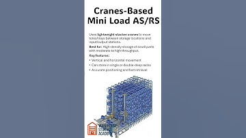 Cranes Based Mini Load ASRS #storagesolutions#warehouse#logistics#automation #auto #storagesolutions
