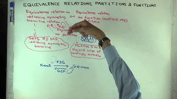 Equivalence relations, partitions, and functions