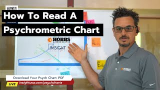 Psychrometrics Part 1 - How To Read the Psychrometric Chart