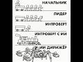 ИИ Школа «Дирижер»