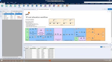 Tax Automation - PwC Transfer Pricing Demo and Cost Allocation within Alteryx