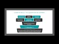 Cognitive Skills Foundation for Learning 2020