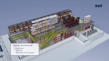 Animated Introduction to BILT Industries and their Industrial Grade Shelving