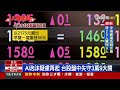 台股市值超越加拿大
