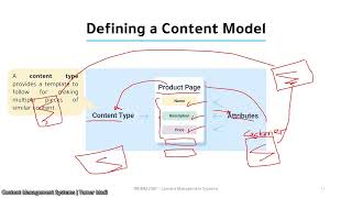 14 Ch3  Defining a Content Model